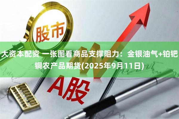 大资本配资 一张图看商品支撑阻力：金银油气+铂钯铜农产品期货(2025年9月11日)